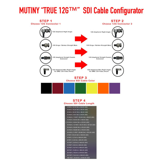 MUTINY “TRUE 12G™” SDI Cable Configurator Product vendor