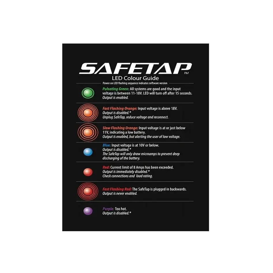 SafeTap V4 Protected Power Cables